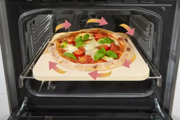 pizza funkcija pizza funkcija