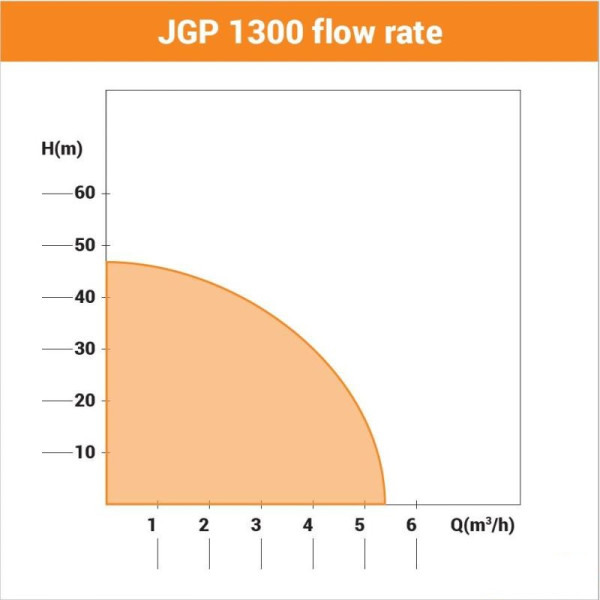 VILLAGER Pumpa za baštu JGP 1300 - Image 2